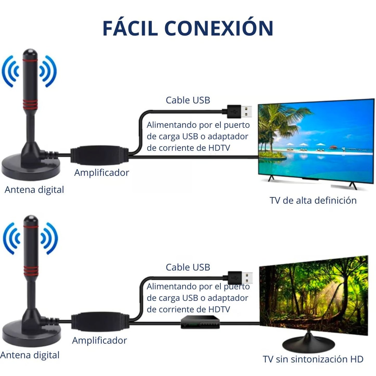 MaxSignal™ l ANTENA TV DIGITAL HD